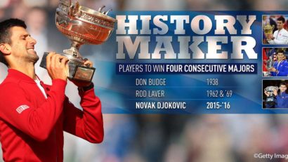 Djokovic a cucerit al 12-lea titlu de Grand Slam