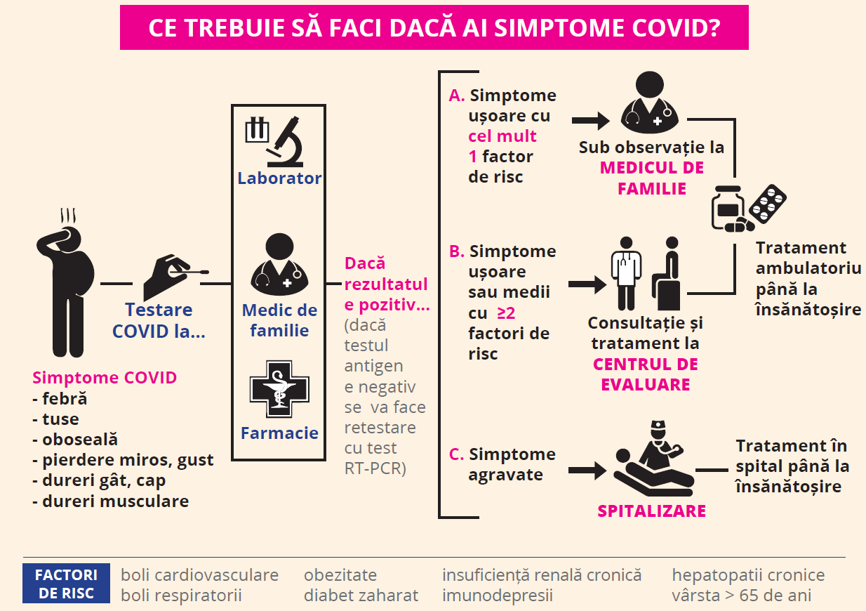 Centrele de evaluare COVID-19 din Hunedoara, incluse pe o hartă interactivă